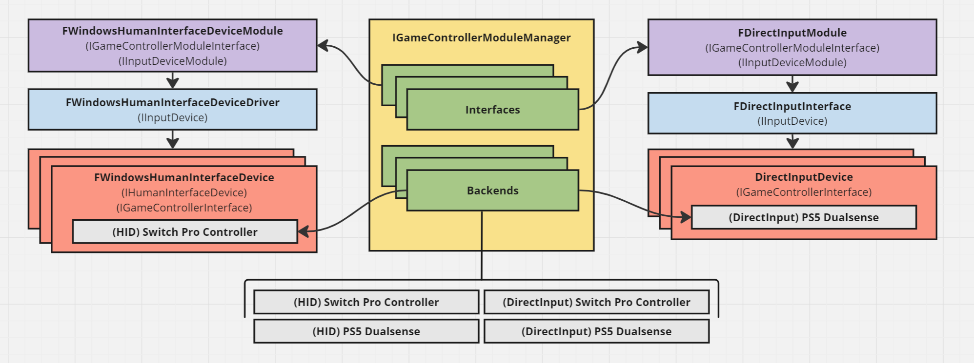 _images/arch_overview.png