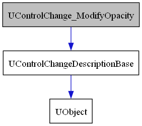 digraph {
    graph [bgcolor="#00000000"]
    node [shape=rectangle style=filled fillcolor="#FFFFFF" font=Helvetica padding=2]
    edge [color="#1414CE"]
    "2" [label="UControlChangeDescriptionBase" tooltip="UControlChangeDescriptionBase"]
    "1" [label="UControlChange_ModifyOpacity" tooltip="UControlChange_ModifyOpacity" fillcolor="#BFBFBF"]
    "3" [label="UObject" tooltip="UObject"]
    "2" -> "3" [dir=forward tooltip="public-inheritance"]
    "1" -> "2" [dir=forward tooltip="public-inheritance"]
}