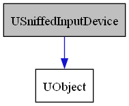 digraph {
    graph [bgcolor="#00000000"]
    node [shape=rectangle style=filled fillcolor="#FFFFFF" font=Helvetica padding=2]
    edge [color="#1414CE"]
    "2" [label="UObject" tooltip="UObject"]
    "1" [label="USniffedInputDevice" tooltip="USniffedInputDevice" fillcolor="#BFBFBF"]
    "1" -> "2" [dir=forward tooltip="public-inheritance"]
}