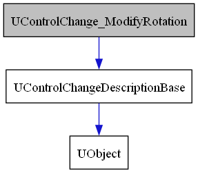 digraph {
    graph [bgcolor="#00000000"]
    node [shape=rectangle style=filled fillcolor="#FFFFFF" font=Helvetica padding=2]
    edge [color="#1414CE"]
    "2" [label="UControlChangeDescriptionBase" tooltip="UControlChangeDescriptionBase"]
    "1" [label="UControlChange_ModifyRotation" tooltip="UControlChange_ModifyRotation" fillcolor="#BFBFBF"]
    "3" [label="UObject" tooltip="UObject"]
    "2" -> "3" [dir=forward tooltip="public-inheritance"]
    "1" -> "2" [dir=forward tooltip="public-inheritance"]
}