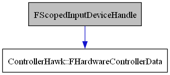 digraph {
    graph [bgcolor="#00000000"]
    node [shape=rectangle style=filled fillcolor="#FFFFFF" font=Helvetica padding=2]
    edge [color="#1414CE"]
    "2" [label="ControllerHawk::FHardwareControllerData" tooltip="ControllerHawk::FHardwareControllerData"]
    "1" [label="FScopedInputDeviceHandle" tooltip="FScopedInputDeviceHandle" fillcolor="#BFBFBF"]
    "1" -> "2" [dir=forward tooltip="usage"]
}