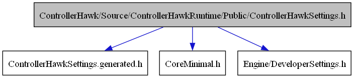 digraph {
    graph [bgcolor="#00000000"]
    node [shape=rectangle style=filled fillcolor="#FFFFFF" font=Helvetica padding=2]
    edge [color="#1414CE"]
    "1" [label="ControllerHawk/Source/ControllerHawkRuntime/Public/ControllerHawkSettings.h" tooltip="ControllerHawk/Source/ControllerHawkRuntime/Public/ControllerHawkSettings.h" fillcolor="#BFBFBF"]
    "4" [label="ControllerHawkSettings.generated.h" tooltip="ControllerHawkSettings.generated.h"]
    "2" [label="CoreMinimal.h" tooltip="CoreMinimal.h"]
    "3" [label="Engine/DeveloperSettings.h" tooltip="Engine/DeveloperSettings.h"]
    "1" -> "2" [dir=forward tooltip="include"]
    "1" -> "3" [dir=forward tooltip="include"]
    "1" -> "4" [dir=forward tooltip="include"]
}