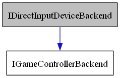 digraph {
    graph [bgcolor="#00000000"]
    node [shape=rectangle style=filled fillcolor="#FFFFFF" font=Helvetica padding=2]
    edge [color="#1414CE"]
    "1" [label="IDirectInputDeviceBackend" tooltip="IDirectInputDeviceBackend" fillcolor="#BFBFBF"]
    "2" [label="IGameControllerBackend" tooltip="IGameControllerBackend"]
    "1" -> "2" [dir=forward tooltip="public-inheritance"]
}