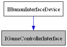 digraph {
    graph [bgcolor="#00000000"]
    node [shape=rectangle style=filled fillcolor="#FFFFFF" font=Helvetica padding=2]
    edge [color="#1414CE"]
    "1" [label="IGameControllerInterface" tooltip="IGameControllerInterface" fillcolor="#BFBFBF"]
    "2" [label="IHumanInterfaceDevice" tooltip="IHumanInterfaceDevice"]
    "2" -> "1" [dir=forward tooltip="public-inheritance"]
}