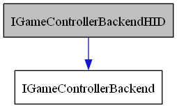 digraph {
    graph [bgcolor="#00000000"]
    node [shape=rectangle style=filled fillcolor="#FFFFFF" font=Helvetica padding=2]
    edge [color="#1414CE"]
    "2" [label="IGameControllerBackend" tooltip="IGameControllerBackend"]
    "1" [label="IGameControllerBackendHID" tooltip="IGameControllerBackendHID" fillcolor="#BFBFBF"]
    "1" -> "2" [dir=forward tooltip="public-inheritance"]
}