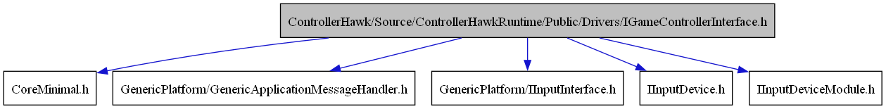 digraph {
    graph [bgcolor="#00000000"]
    node [shape=rectangle style=filled fillcolor="#FFFFFF" font=Helvetica padding=2]
    edge [color="#1414CE"]
    "1" [label="ControllerHawk/Source/ControllerHawkRuntime/Public/Drivers/IGameControllerInterface.h" tooltip="ControllerHawk/Source/ControllerHawkRuntime/Public/Drivers/IGameControllerInterface.h" fillcolor="#BFBFBF"]
    "2" [label="CoreMinimal.h" tooltip="CoreMinimal.h"]
    "6" [label="GenericPlatform/GenericApplicationMessageHandler.h" tooltip="GenericPlatform/GenericApplicationMessageHandler.h"]
    "5" [label="GenericPlatform/IInputInterface.h" tooltip="GenericPlatform/IInputInterface.h"]
    "3" [label="IInputDevice.h" tooltip="IInputDevice.h"]
    "4" [label="IInputDeviceModule.h" tooltip="IInputDeviceModule.h"]
    "1" -> "2" [dir=forward tooltip="include"]
    "1" -> "3" [dir=forward tooltip="include"]
    "1" -> "4" [dir=forward tooltip="include"]
    "1" -> "5" [dir=forward tooltip="include"]
    "1" -> "6" [dir=forward tooltip="include"]
}