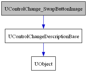 digraph {
    graph [bgcolor="#00000000"]
    node [shape=rectangle style=filled fillcolor="#FFFFFF" font=Helvetica padding=2]
    edge [color="#1414CE"]
    "2" [label="UControlChangeDescriptionBase" tooltip="UControlChangeDescriptionBase"]
    "1" [label="UControlChange_SwapButtonImage" tooltip="UControlChange_SwapButtonImage" fillcolor="#BFBFBF"]
    "3" [label="UObject" tooltip="UObject"]
    "2" -> "3" [dir=forward tooltip="public-inheritance"]
    "1" -> "2" [dir=forward tooltip="public-inheritance"]
}