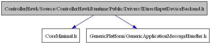 digraph {
    graph [bgcolor="#00000000"]
    node [shape=rectangle style=filled fillcolor="#FFFFFF" font=Helvetica padding=2]
    edge [color="#1414CE"]
    "1" [label="ControllerHawk/Source/ControllerHawkRuntime/Public/Drivers/IDirectInputDeviceBackend.h" tooltip="ControllerHawk/Source/ControllerHawkRuntime/Public/Drivers/IDirectInputDeviceBackend.h" fillcolor="#BFBFBF"]
    "2" [label="CoreMinimal.h" tooltip="CoreMinimal.h"]
    "3" [label="GenericPlatform/GenericApplicationMessageHandler.h" tooltip="GenericPlatform/GenericApplicationMessageHandler.h"]
    "1" -> "2" [dir=forward tooltip="include"]
    "1" -> "3" [dir=forward tooltip="include"]
}