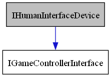 digraph {
    graph [bgcolor="#00000000"]
    node [shape=rectangle style=filled fillcolor="#FFFFFF" font=Helvetica padding=2]
    edge [color="#1414CE"]
    "2" [label="IGameControllerInterface" tooltip="IGameControllerInterface"]
    "1" [label="IHumanInterfaceDevice" tooltip="IHumanInterfaceDevice" fillcolor="#BFBFBF"]
    "1" -> "2" [dir=forward tooltip="public-inheritance"]
}