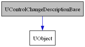 digraph {
    graph [bgcolor="#00000000"]
    node [shape=rectangle style=filled fillcolor="#FFFFFF" font=Helvetica padding=2]
    edge [color="#1414CE"]
    "1" [label="UControlChangeDescriptionBase" tooltip="UControlChangeDescriptionBase" fillcolor="#BFBFBF"]
    "2" [label="UObject" tooltip="UObject"]
    "1" -> "2" [dir=forward tooltip="public-inheritance"]
}