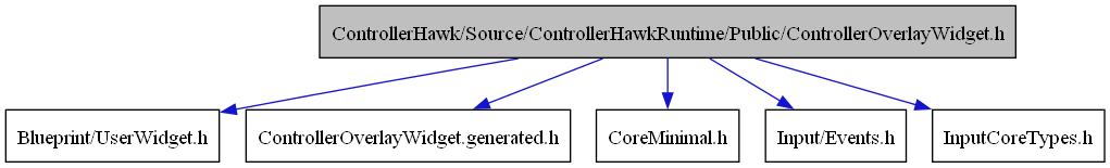 digraph {
    graph [bgcolor="#00000000"]
    node [shape=rectangle style=filled fillcolor="#FFFFFF" font=Helvetica padding=2]
    edge [color="#1414CE"]
    "3" [label="Blueprint/UserWidget.h" tooltip="Blueprint/UserWidget.h"]
    "1" [label="ControllerHawk/Source/ControllerHawkRuntime/Public/ControllerOverlayWidget.h" tooltip="ControllerHawk/Source/ControllerHawkRuntime/Public/ControllerOverlayWidget.h" fillcolor="#BFBFBF"]
    "6" [label="ControllerOverlayWidget.generated.h" tooltip="ControllerOverlayWidget.generated.h"]
    "2" [label="CoreMinimal.h" tooltip="CoreMinimal.h"]
    "4" [label="Input/Events.h" tooltip="Input/Events.h"]
    "5" [label="InputCoreTypes.h" tooltip="InputCoreTypes.h"]
    "1" -> "2" [dir=forward tooltip="include"]
    "1" -> "3" [dir=forward tooltip="include"]
    "1" -> "4" [dir=forward tooltip="include"]
    "1" -> "5" [dir=forward tooltip="include"]
    "1" -> "6" [dir=forward tooltip="include"]
}