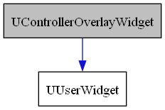 digraph {
    graph [bgcolor="#00000000"]
    node [shape=rectangle style=filled fillcolor="#FFFFFF" font=Helvetica padding=2]
    edge [color="#1414CE"]
    "1" [label="UControllerOverlayWidget" tooltip="UControllerOverlayWidget" fillcolor="#BFBFBF"]
    "2" [label="UUserWidget" tooltip="UUserWidget"]
    "1" -> "2" [dir=forward tooltip="public-inheritance"]
}