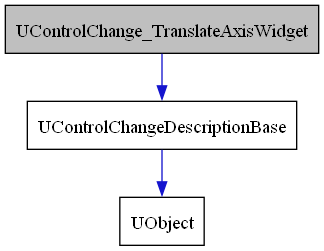 digraph {
    graph [bgcolor="#00000000"]
    node [shape=rectangle style=filled fillcolor="#FFFFFF" font=Helvetica padding=2]
    edge [color="#1414CE"]
    "2" [label="UControlChangeDescriptionBase" tooltip="UControlChangeDescriptionBase"]
    "1" [label="UControlChange_TranslateAxisWidget" tooltip="UControlChange_TranslateAxisWidget" fillcolor="#BFBFBF"]
    "3" [label="UObject" tooltip="UObject"]
    "2" -> "3" [dir=forward tooltip="public-inheritance"]
    "1" -> "2" [dir=forward tooltip="public-inheritance"]
}