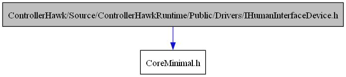 digraph {
    graph [bgcolor="#00000000"]
    node [shape=rectangle style=filled fillcolor="#FFFFFF" font=Helvetica padding=2]
    edge [color="#1414CE"]
    "1" [label="ControllerHawk/Source/ControllerHawkRuntime/Public/Drivers/IHumanInterfaceDevice.h" tooltip="ControllerHawk/Source/ControllerHawkRuntime/Public/Drivers/IHumanInterfaceDevice.h" fillcolor="#BFBFBF"]
    "2" [label="CoreMinimal.h" tooltip="CoreMinimal.h"]
    "1" -> "2" [dir=forward tooltip="include"]
}