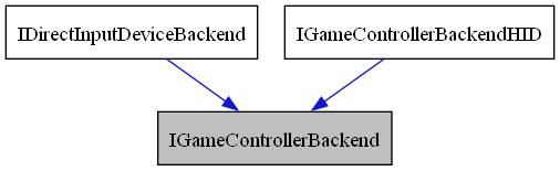 digraph {
    graph [bgcolor="#00000000"]
    node [shape=rectangle style=filled fillcolor="#FFFFFF" font=Helvetica padding=2]
    edge [color="#1414CE"]
    "2" [label="IDirectInputDeviceBackend" tooltip="IDirectInputDeviceBackend"]
    "1" [label="IGameControllerBackend" tooltip="IGameControllerBackend" fillcolor="#BFBFBF"]
    "3" [label="IGameControllerBackendHID" tooltip="IGameControllerBackendHID"]
    "2" -> "1" [dir=forward tooltip="public-inheritance"]
    "3" -> "1" [dir=forward tooltip="public-inheritance"]
}