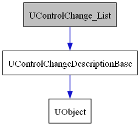 digraph {
    graph [bgcolor="#00000000"]
    node [shape=rectangle style=filled fillcolor="#FFFFFF" font=Helvetica padding=2]
    edge [color="#1414CE"]
    "2" [label="UControlChangeDescriptionBase" tooltip="UControlChangeDescriptionBase"]
    "1" [label="UControlChange_List" tooltip="UControlChange_List" fillcolor="#BFBFBF"]
    "3" [label="UObject" tooltip="UObject"]
    "2" -> "3" [dir=forward tooltip="public-inheritance"]
    "1" -> "2" [dir=forward tooltip="public-inheritance"]
}