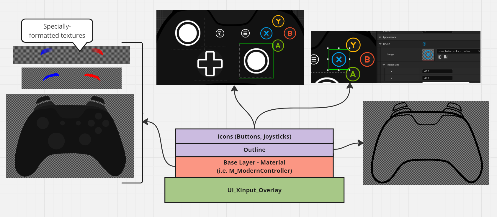 _images/overlay_xinput_structure.png