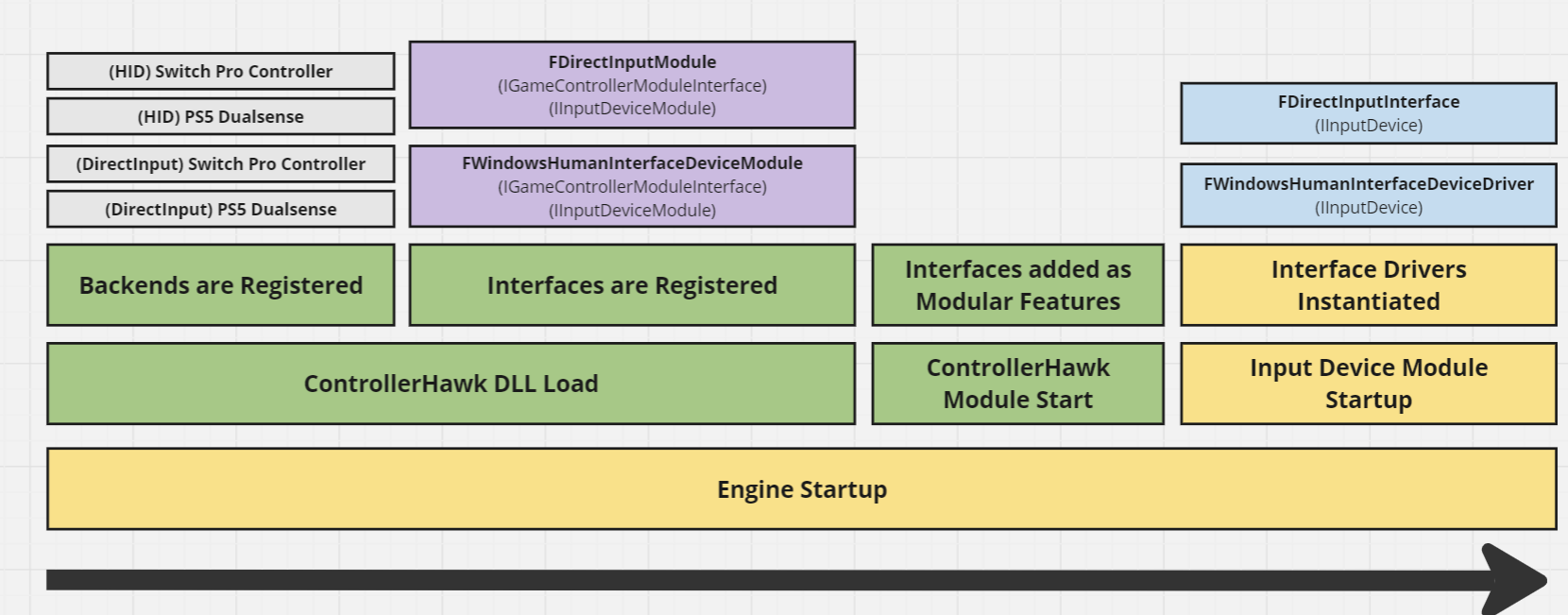 _images/startup_sequence.png